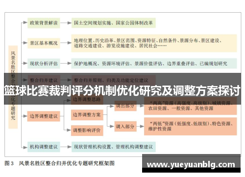 篮球比赛裁判评分机制优化研究及调整方案探讨