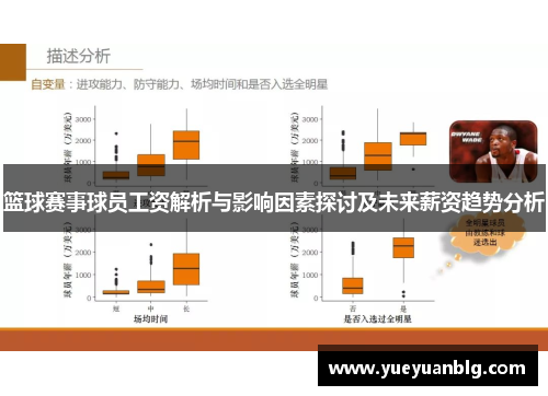 篮球赛事球员工资解析与影响因素探讨及未来薪资趋势分析