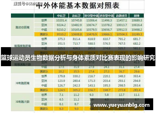 篮球运动员生物数据分析与身体素质对比赛表现的影响研究